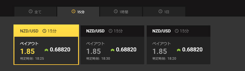 NZD/USD(ニュージーランド/米ドル)の特徴と注意点